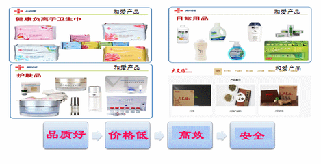 以互联网探索新模式，做分享经济引领者——和爱BMC巅峰传统营销的技术研发与销售之路