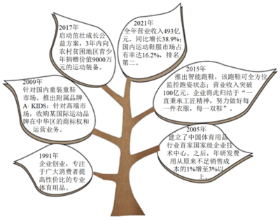 在线组卷技术的发展与应用 中小学教育领域的技术研发与市场前景